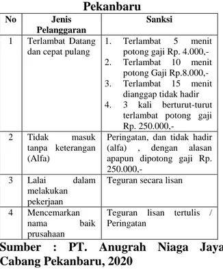 Tabel 4  Target dan Realisasi Pendapatan  pada PT. Anugrah Niaga Jaya Cabang 