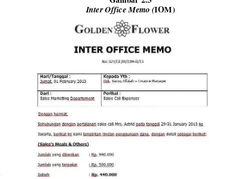 Inter Office Memo (Gambar 2.3 IOM) 
