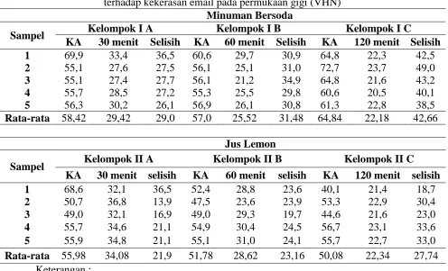 Tabel 1. Hasil pengukuran pH larutan uji Pengukuran pH Larutan Uji 