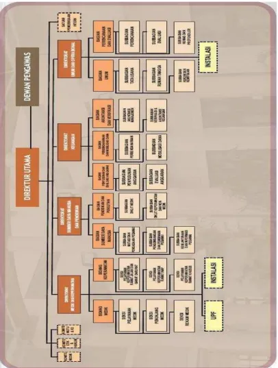 Gambar 1.7 Struktur Organisasi RSUP Dr. Hasan Sadikin Bandung 