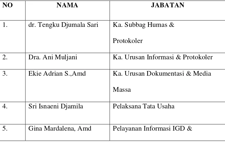 Tabel 1.2 