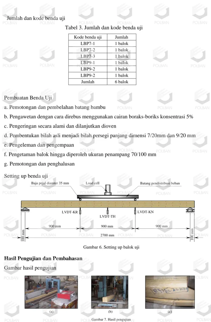 Tabel 3. Jumlah dan kode benda uji 
