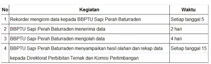 Tabel  Alur Pengiriman Data 