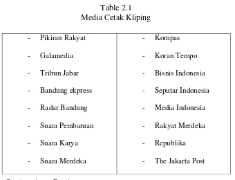 Table 2.1 Media Cetak Kliping 