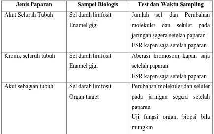 Tabel 3. Biomarker paparan radiasi eksterna. 