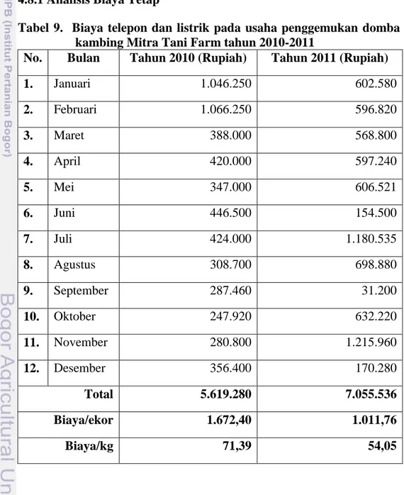Tabel  9.    Biaya  telepon  dan  listrik pada  usaha  penggemukan  domba  dan  kambing Mitra Tani Farm tahun 2010-2011 