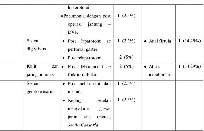 Tabel 3. Hubungan antara variabel dengan kejadian kematian pada sepsis dan syok sepsis 