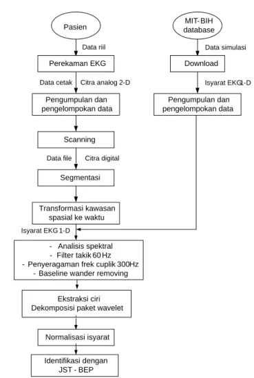 Gambar 3. Diagram alir metode penelitian 