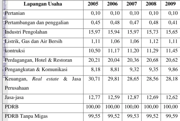 Tabel 4.3. Peranan Sektor Ekonomi dalam PDRB atas Dasar Harga Berlaku  2005-2009 
