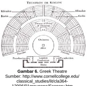 Gambar 6. Greek Theatre  Sumber: http://www.cornellcollege.edu/ 