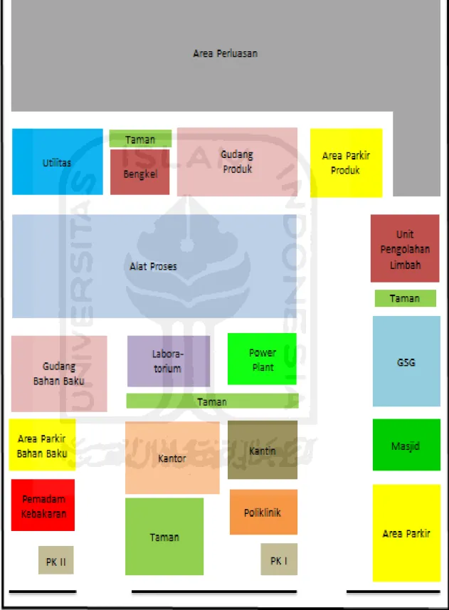 Gambar 4.3 Tata Letak Pabrik 