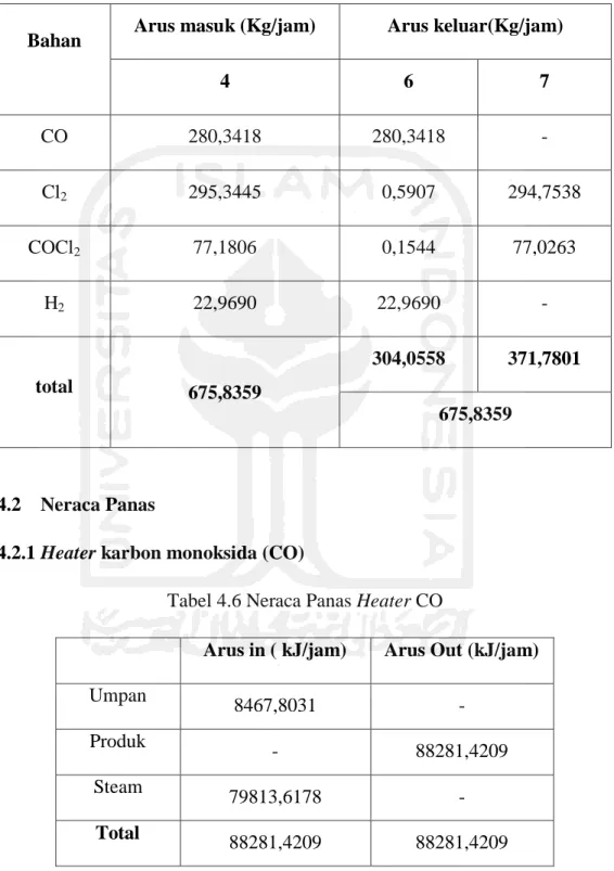 Tabel 4.5 Neraca Massa Separator 2 pada Proses Produksi Fosgen 