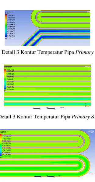 Gambar 11. Detail 3 Kontur Temperatur Pipa Primary SH Sisi Kiri 