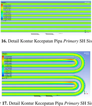 Gambar 16. Detail Kontur Kecepatan Pipa Primary SH Sisi Tengah 