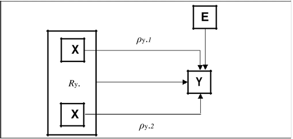 Gambar 3.1: Perencanaan Penelitian  Keterangan: 