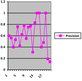 Gambar 8. Grafik Grafik Pengujian Kecepatan  Algoritma 