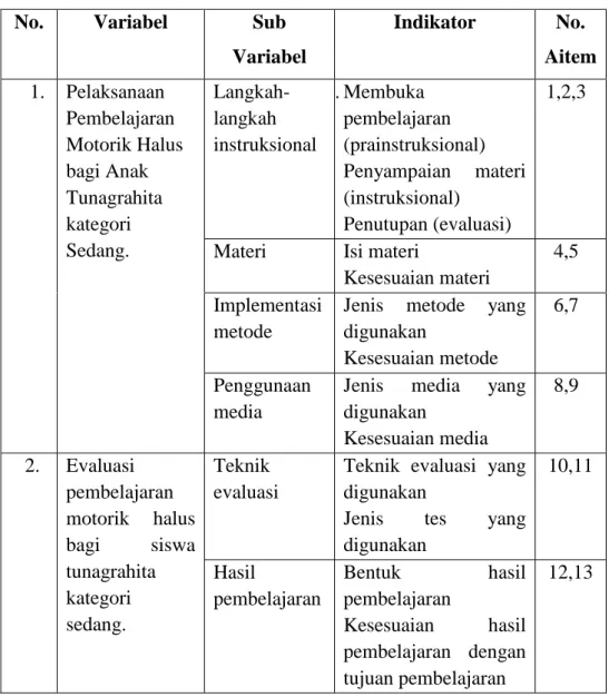 Tabel 3. Kisi-kisi Panduan Observasi pada Pembelajaran Motorik Halus 