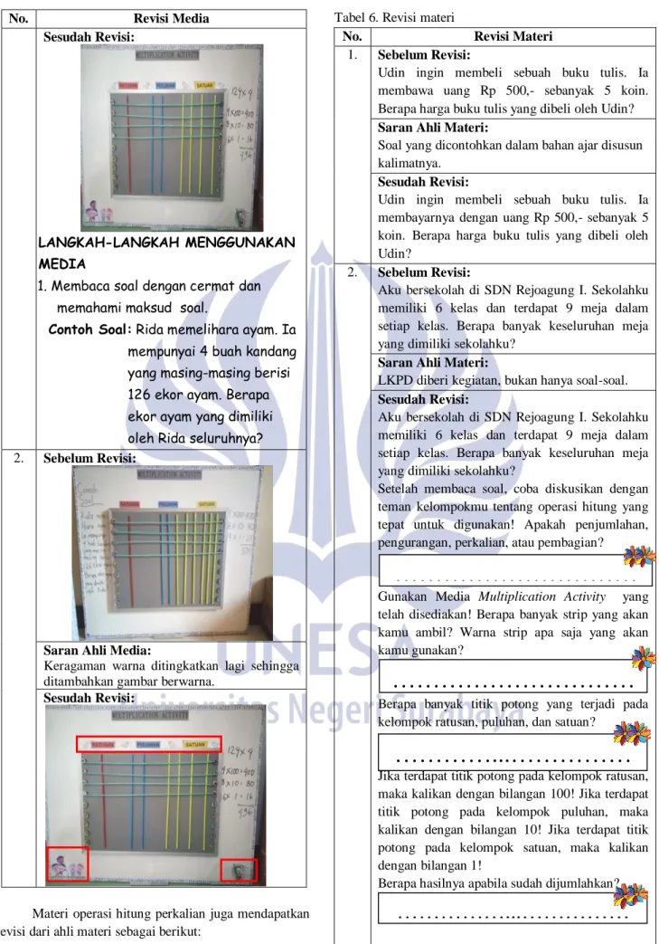 Tabel 6. Revisi materi  