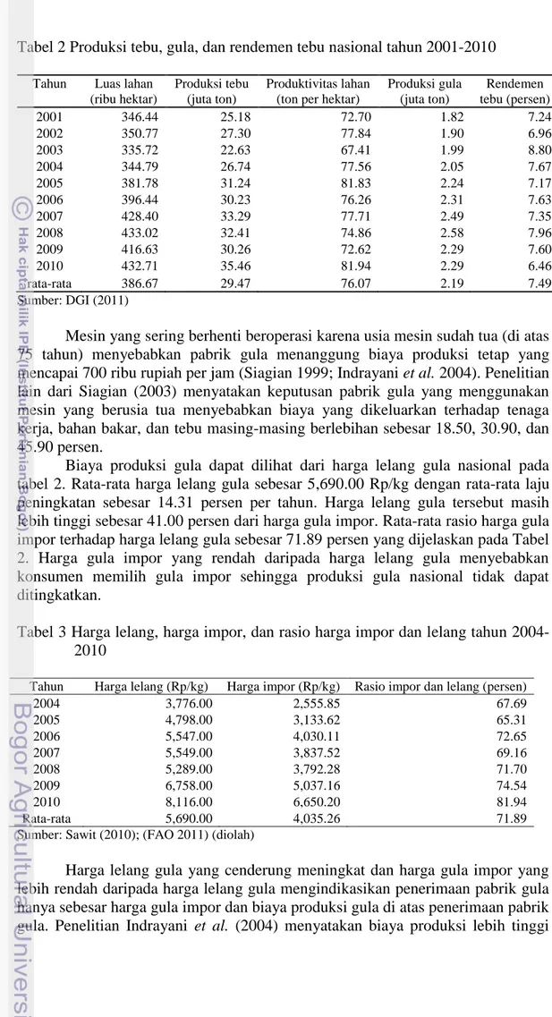 Tabel 2 Produksi tebu, gula, dan rendemen tebu nasional tahun 2001-2010 