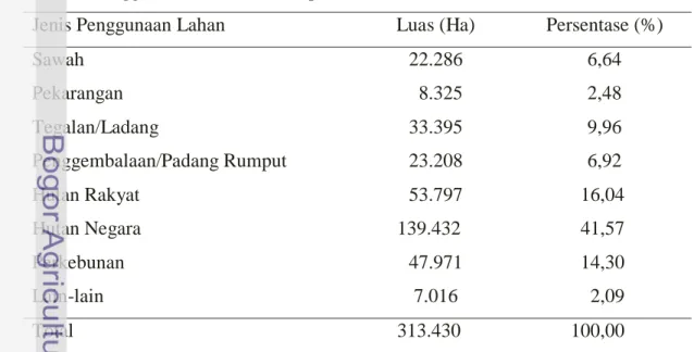 Tabel 3. Penggunaan Lahan di Kabupaten Lima Puluh Kota 
