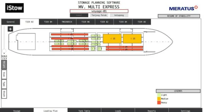 Gambar 3-1 Model Pemuatan iStow [9] 