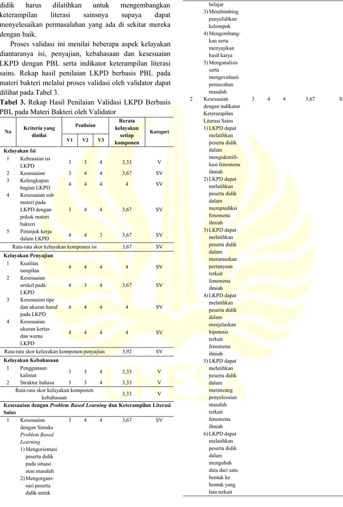 Tabel 3. Rekap Hasil Penilaian Validasi LKPD Berbasis PBL pada Materi Bakteri oleh Validator