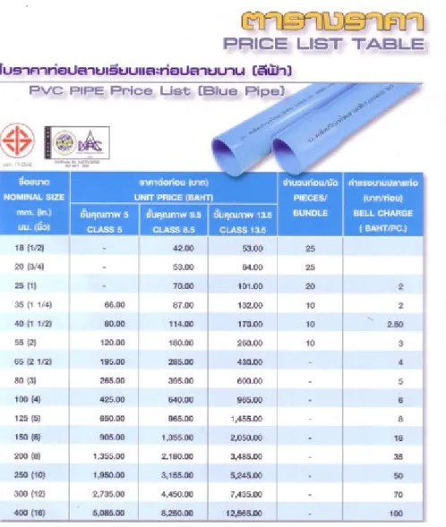 Tabel 6. Daftar Harga Pipa PVC Warna Biru 