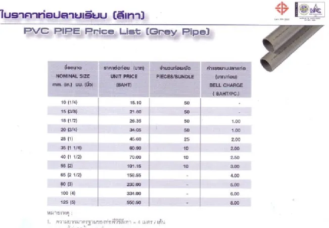 Tabel 8. Daftar Harga Pipa PVC warna Abu-abu 