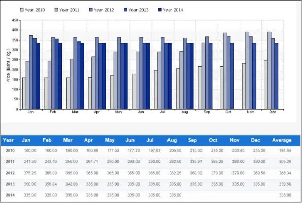 Tabel 6. Perbandingan Harga Lada Kompetitor 