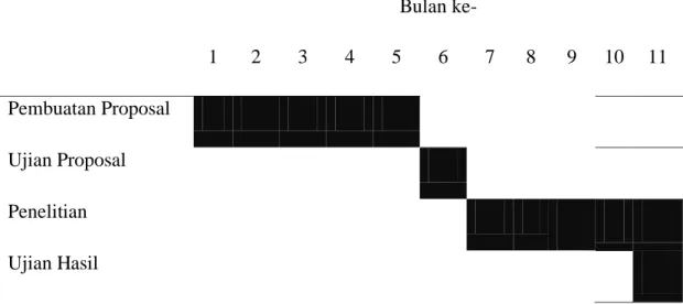 Tabel 3. Jadwal penelitian 