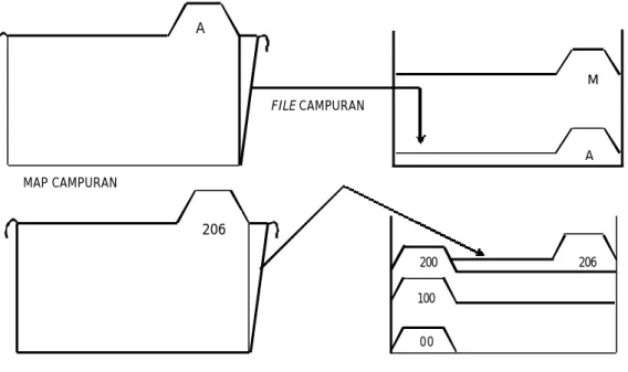 Gambar 1. Letak map campuran dan individu 