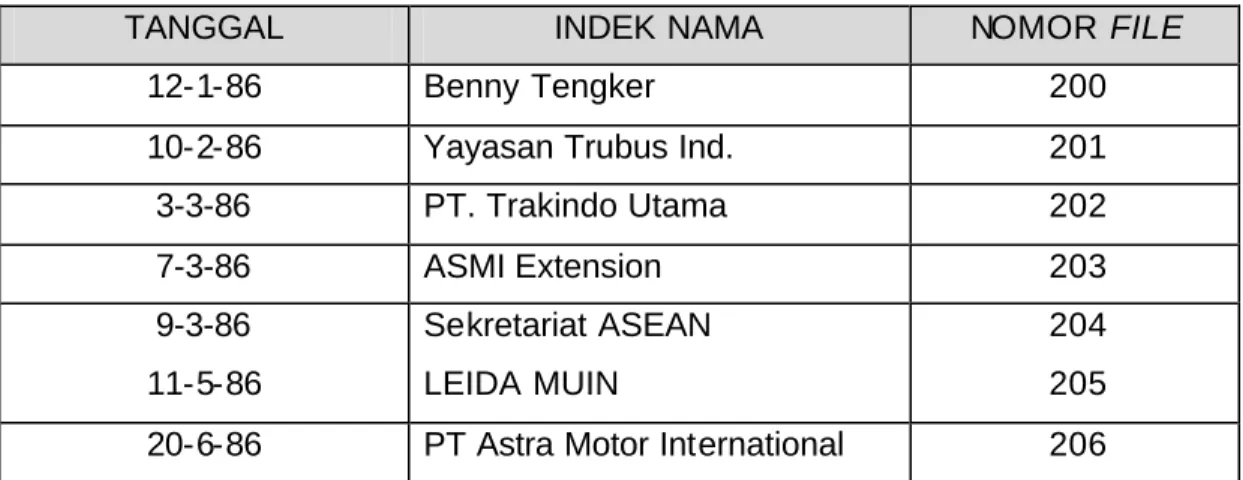 Gambar 3. Contoh halaman buku nomor 