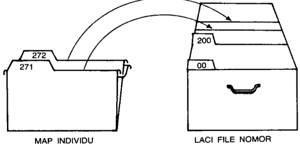 Gambar 8. Laci file nomor 