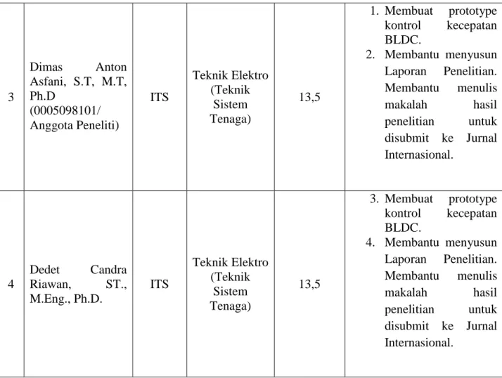 Tabel 1. Susunan Organisasi Tim Peneliti 