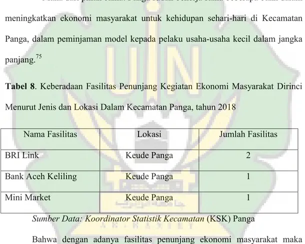 Tabel 8. Keberadaan Fasilitas Penunjang Kegiatan Ekonomi Masyarakat Dirinci  Menurut Jenis dan Lokasi Dalam Kecamatan Panga, tahun 2018 