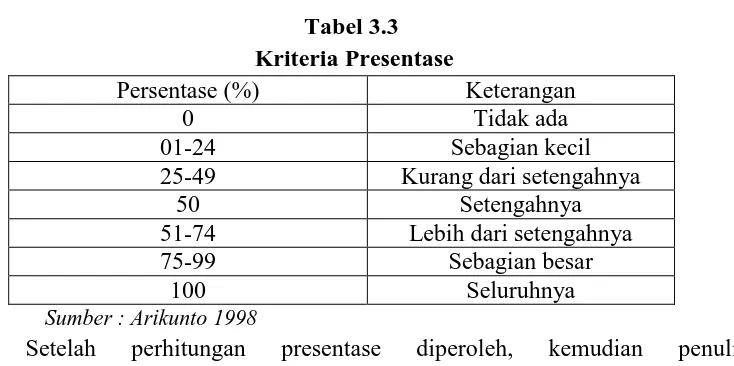 Tabel 3.3  Kriteria Presentase 