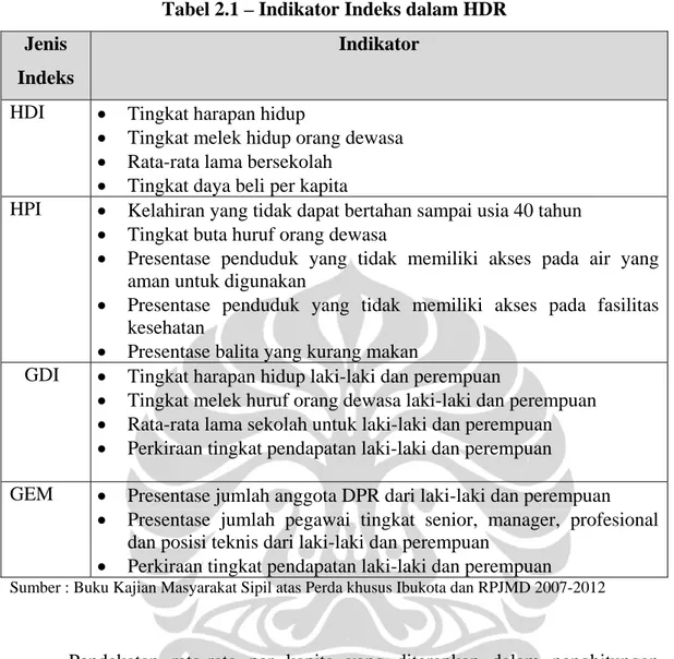 Tabel 2.1 – Indikator Indeks dalam HDR  Jenis 