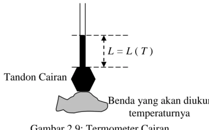 Gambar 2.9: Termometer Cairan 