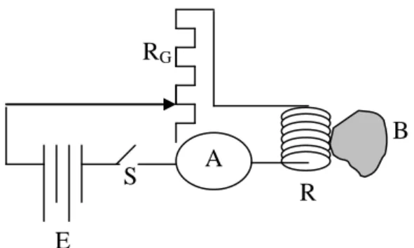 Gambar 2.10: Termometer Hambatan Listrik S 