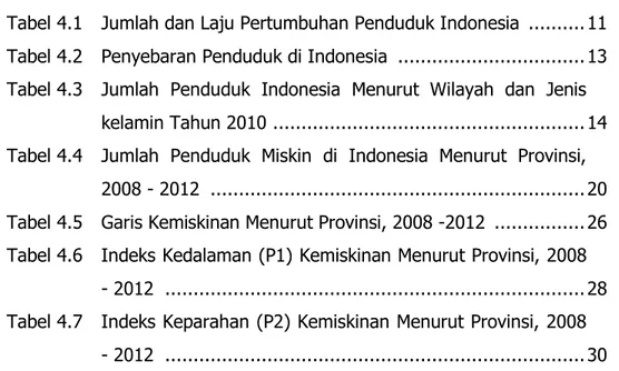 Tabel 4.1  Jumlah dan Laju Pertumbuhan Penduduk Indonesia  .......... 11  Tabel 4.2  Penyebaran Penduduk di Indonesia  ................................