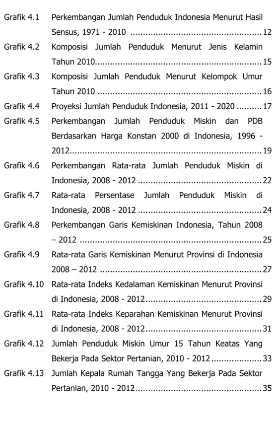 Grafik 4.1  Perkembangan Jumlah Penduduk Indonesia Menurut Hasil  Sensus, 1971 - 2010  ...................................................
