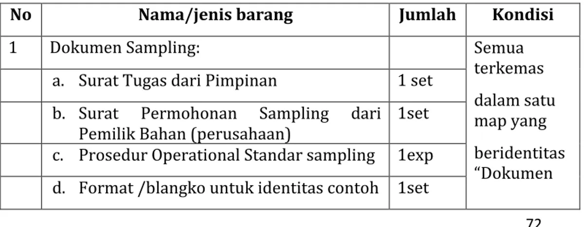 Tabel  6. Identifikasi Jenis Bahan dan Kondisi Penyimpanan 