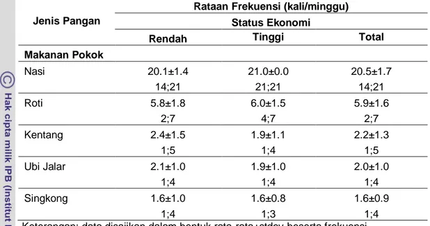 Tabel 5 Sebaran contoh menurut frekuensi konsumsi makanan pokok dan status   ekonomi 