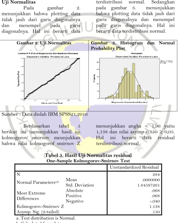 Tabel 5. Hasil Uji Normalitas residual   One-Sample Kolmogorov-Smirnov Test 