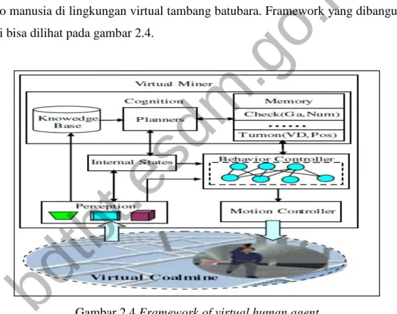 Gambar 2.4 Framework of virtual human agent 