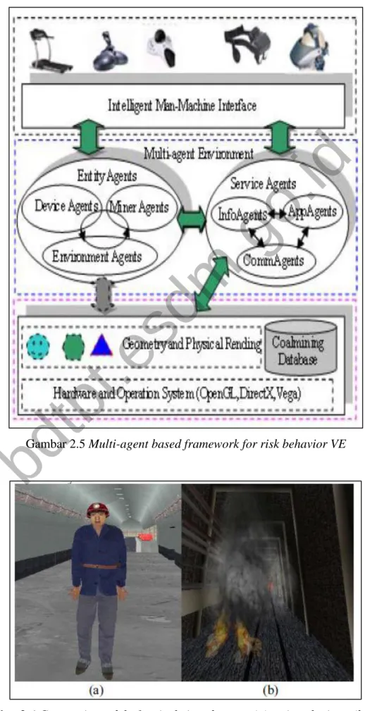 Gambar 2.5 Multi-agent based framework for risk behavior VE 