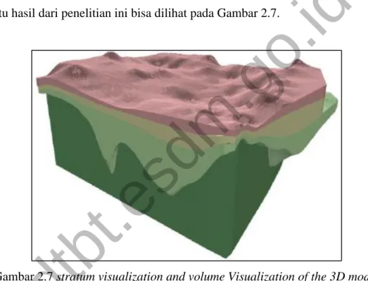 Gambar 2.7 stratum visualization and volume Visualization of the 3D model 