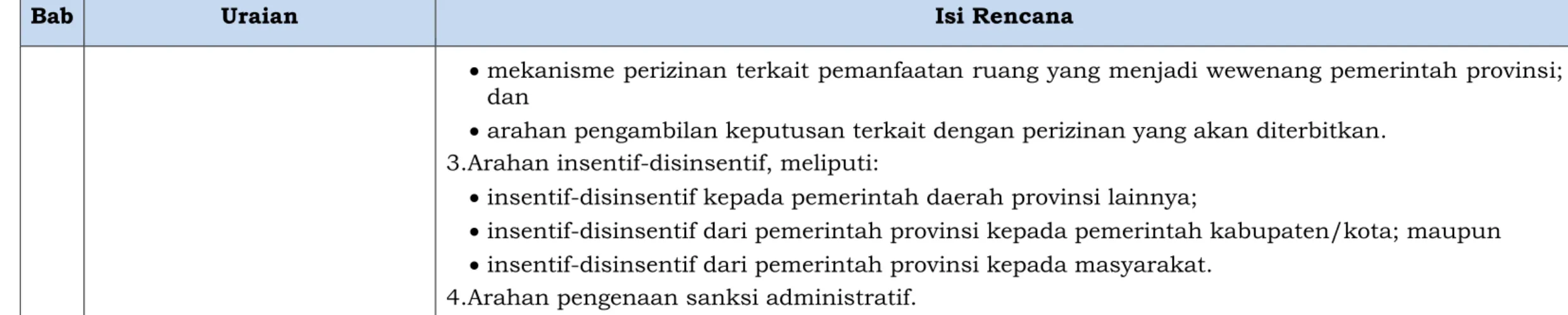 TABEL I.III 