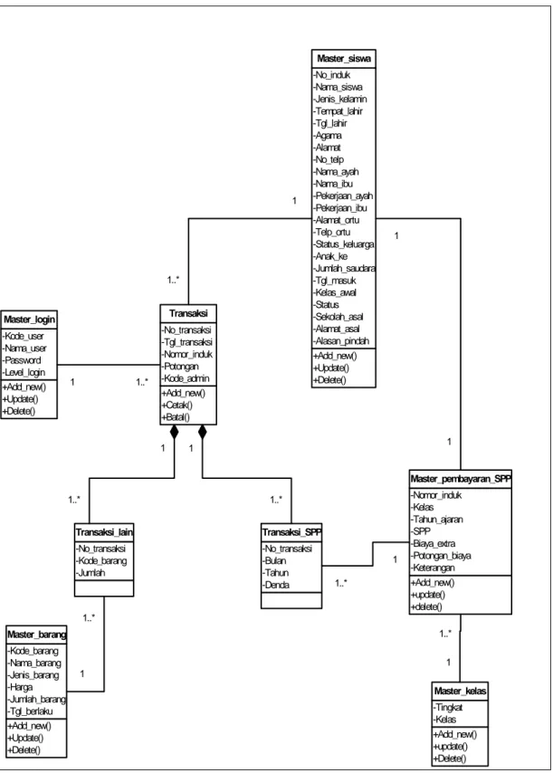 Gambar 8. Class Diagram 