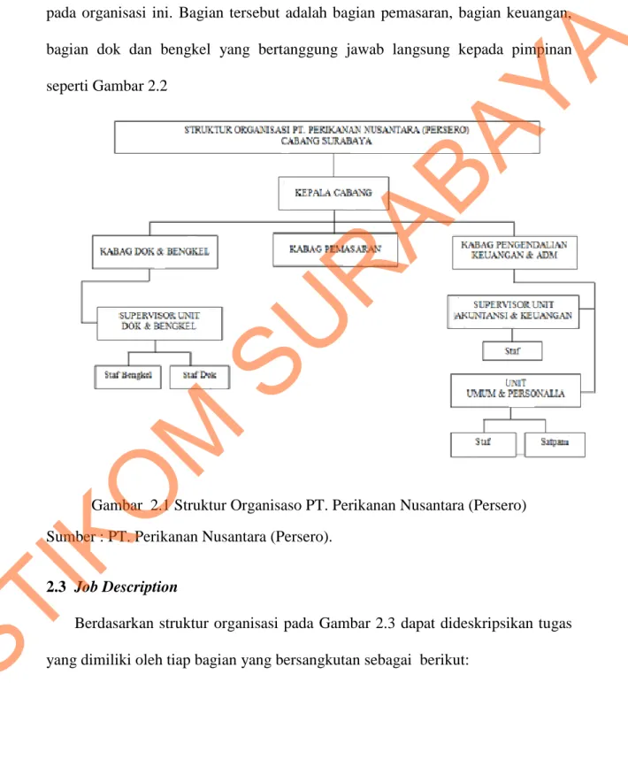 Gambar  2.1 Struktur Organisaso PT. Perikanan Nusantara (Persero)  Sumber : PT. Perikanan Nusantara (Persero)